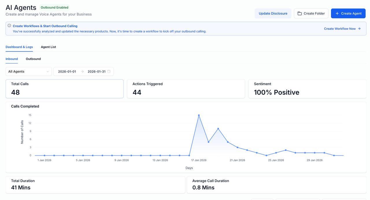 AI Receptionist Dashboard - 48 calls, 100% positive sentiment